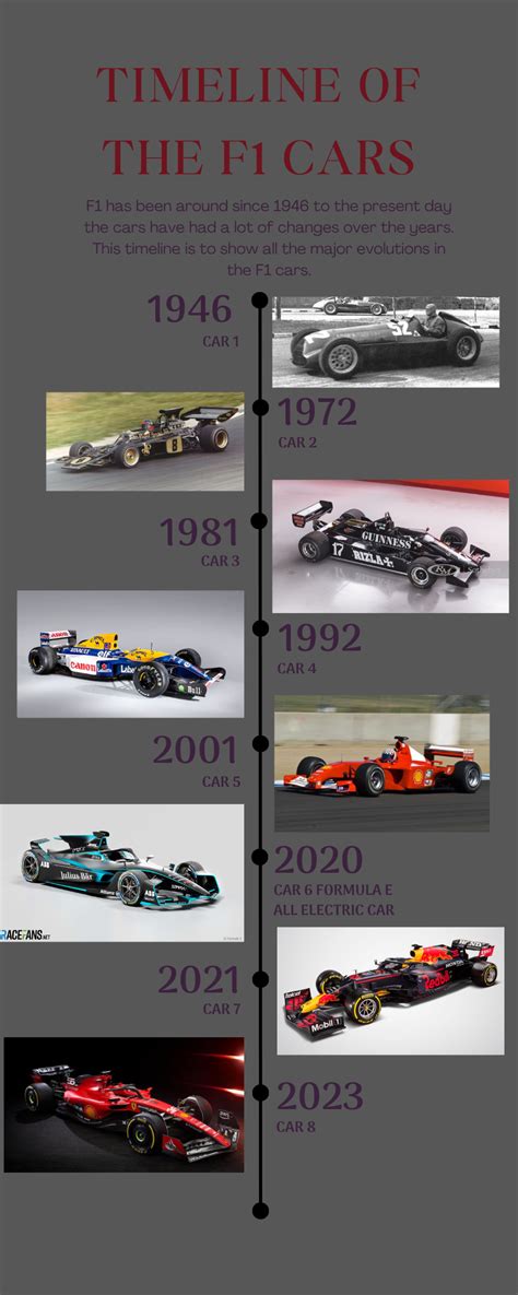 The History of F1 Cars | Technical Writing and Editing