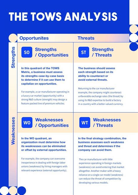 TOWS Analysis | Free Diagram Template - Piktochart