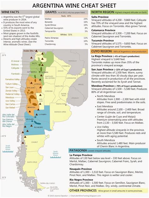 Wine Infographic: Argentina Wine Cheat Sheet | Wine cheat sheet, Wine ...