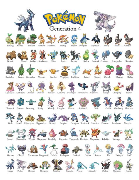 Pokemon Gen 4 - Generation 4 Chart | Pokemon generation 4, Pokemon ...