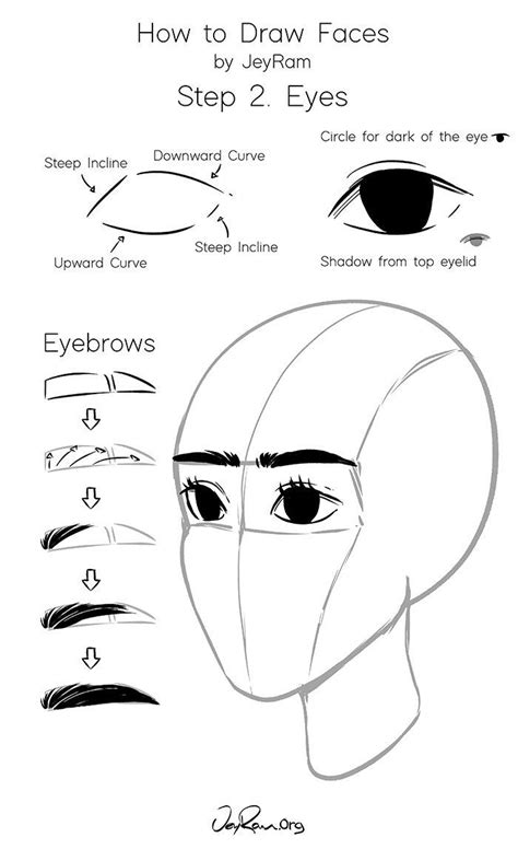 How to Draw Faces | Face drawing, Drawing people, Drawing sketches