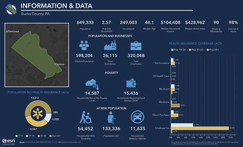 County Demographics and Information | Bucks County, PA