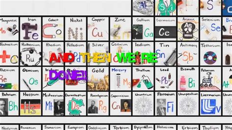 First 20 Elements Of The Periodic Table Song Lyrics In Hindi - Periodic ...