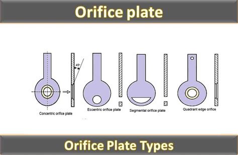 Orifice Plate Types