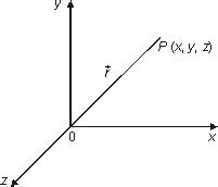 Engineering Physics Tutorials: Frame of Reference – Inertial and Non Inertial Frame of Reference