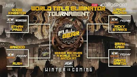 AEW World Title Eliminator Tournament 2022- Bracket, Results