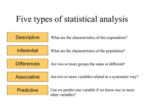 Five Types Of Statistical Analysis Descriptive Inferential Differences - Riset