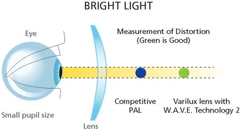 essilor Varilux Comfort W2+