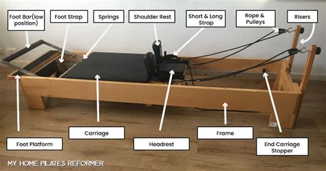 The Ultimate Pilates Home Reformer Buying Guide