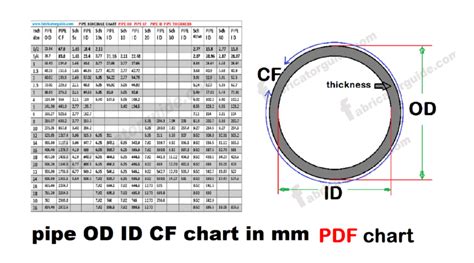 Pipe Schedule Chart PDF Download |Pipe OD CF Thickness, 58% OFF