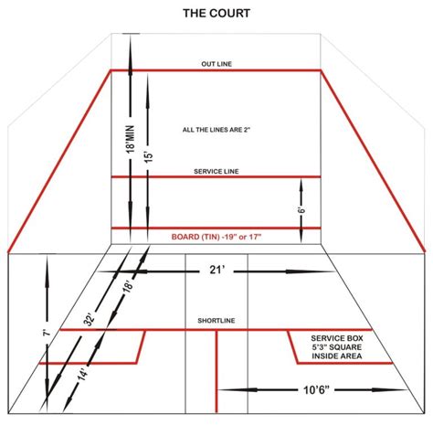 Squash Court Dimensions | India Sports Blogs, Stats and News