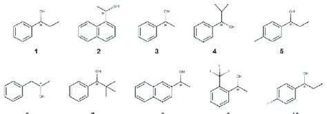 Structures of aromatic alcohols 1-10. Asymmetric carbons have been ...