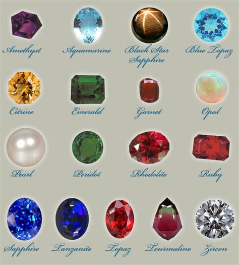 Precious Semiprecious gemstones | kalajee | Gemstones chart, Precious ...