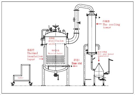 Commercial Rosemary Oil Extraction Rose Distillation Oil Machinery Cloves Essential Oil ...