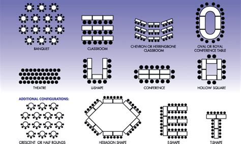 Meeting Room Seating Arrangements | How to plan, Classroom arrangement ...