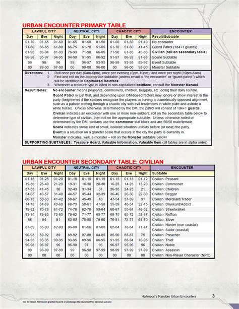 Halfmoon's Random Urban Encounter Tables - Dungeon Masters Guild | Dungeon Masters Guild