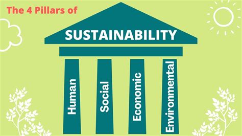 The 4 Pillars Of Sustainability EXPLAINED