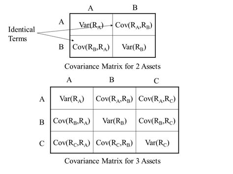 Efficient Frontier using Excel (with MarketXLS Formulas)