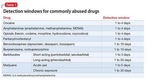 Strategies for preventing and detecting false-negatives in urine drug ...