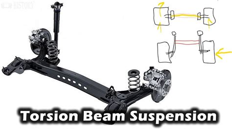 How Does Torsion/Twist-Beam Suspension Work? Why do Manufacturers use it? - YouTube