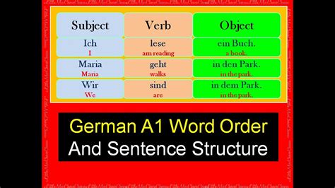 11. German A1: Sentence Structure and Word Order - YouTube