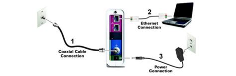 Arris SB8200 DOCSIS 3.1 Cable Modem Review – MBReviews