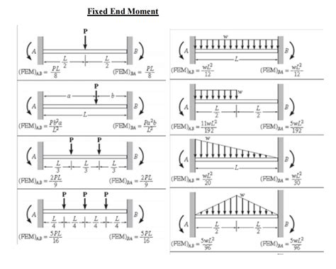 Solved Q2 Figure Q2 shows the continuous beam ABCD. The beam | Chegg.com