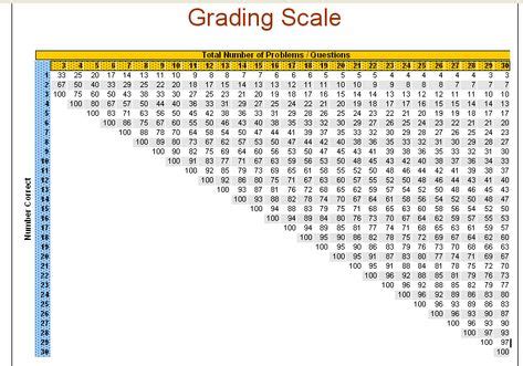 grade scale chart | Description: This tool is great for grading quizzes ...