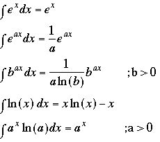 Integral Table E