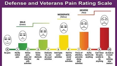 DVIDS - News - Your Pain on a Scale of 1-10? Check Out a New DOD Way to ...