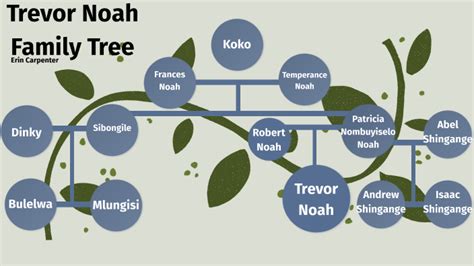 Trevor Noah Family Tree by Erin Carpenter on Prezi