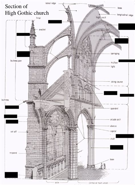 Flying Buttress Diagram