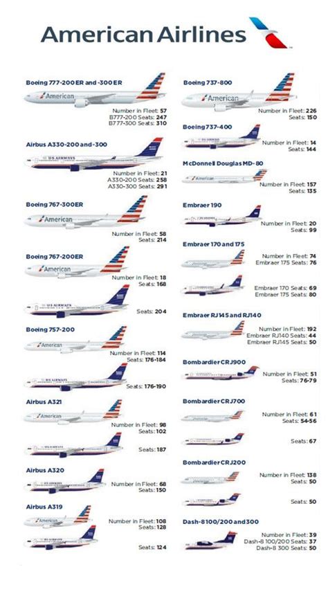 American Airlines fleet 2014 | American airlines, Pilots aviation ...