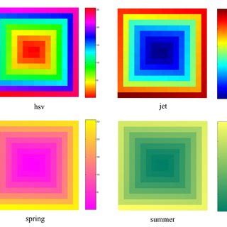 The MATLAB built-in colormaps | Download Scientific Diagram