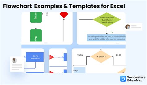 Editable Flowchart Templates For Excel | EdrawMax (2023)