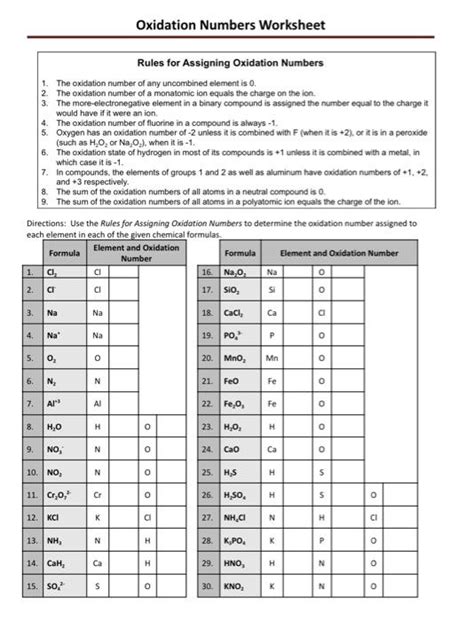 Solved Oxidation Numbers Worksheet Rules for Assigning | Chegg.com