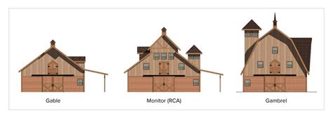 Anatomy of a Barn: Common Terms & Styles | Barn Pros