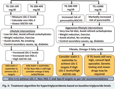 Asymptomatic Hyperuricemia: Not So Easy to Intercept - CME INDIA