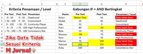 Belajar Rumus IF Excel Dengan 3 / 4 / 5 Kondisi Atau Lebih - M Jurnal