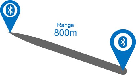 Maximizing BLE Range | Argenox