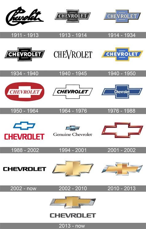 Chevrolet Logo Meaning and History [Chevrolet symbol]