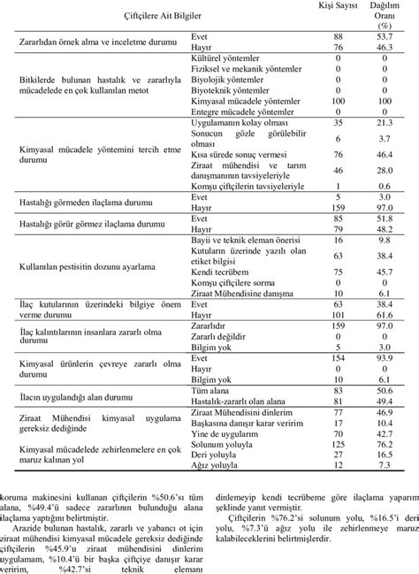 Information about plant protection methods | Download Scientific Diagram