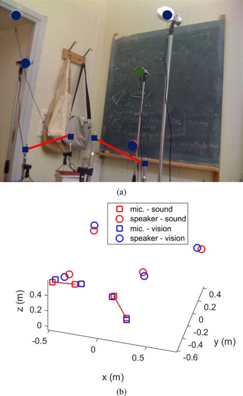 Real microphone and speaker calibration setup. (a) the setup of ...