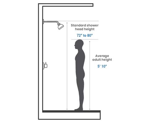 Standard Height For A Shower Handle at Daniel Chandler blog