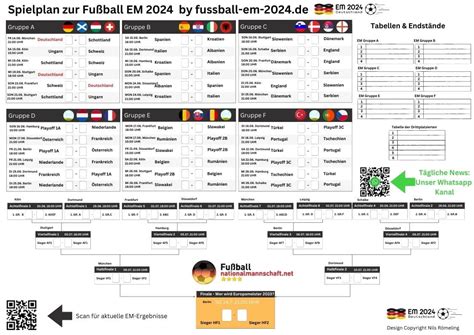 Em 2024 Spielplan Uhrzeit - Nady Tallou