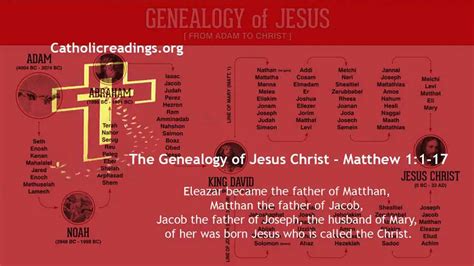 The Genealogy of Jesus Christ - Matthew 1:1-17 - Bible Verse of the Day