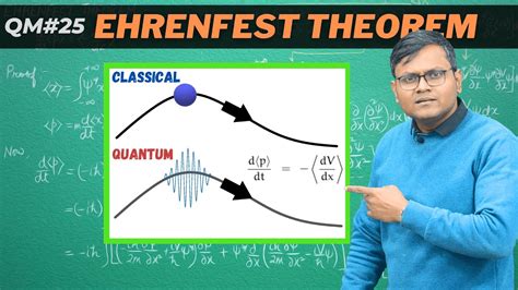 EHRENFEST THEOREM | The BRIDGE between Quantum & Classical Physics - YouTube