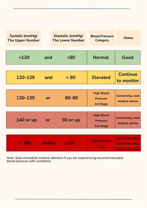 Blood Pressure Chart By Age – Free Printable Paper, 41% OFF