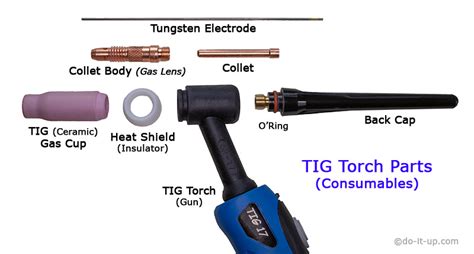 TIG Welding Gun (Torch) Parts: - do-it-up.com