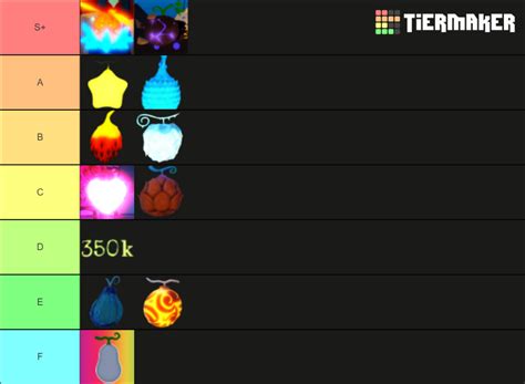 GPO - fruits Tier List (Community Rankings) - TierMaker